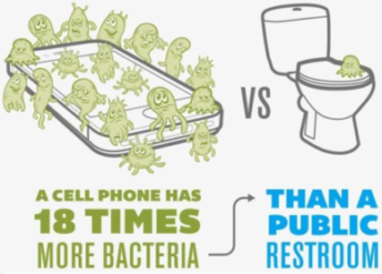 Phone Soap – 5 Reasons This Device Really Works