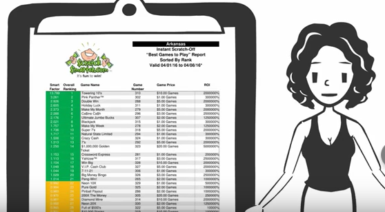 Scratch Smarter System – 7 Unbelievable Secrets for Winning the Scratch-off and Lottery.